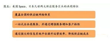 餐飲行業三大挑戰與連鎖化、供應鏈管理發展趨勢分析