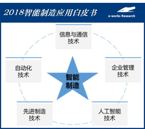 創新互聯 2018智能制造應用白皮書——風暴再襲，先到先得的供應鏈管理服務