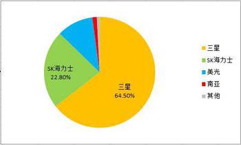 從供應鏈管理問題看手機廠商實力
