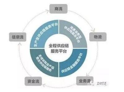 供應(yīng)鏈金融與商業(yè)承兌匯票的關(guān)聯(lián)及其在供應(yīng)鏈管理服務(wù)中的作用