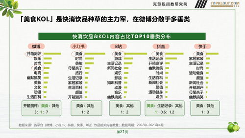 克勞銳2023年社交營(yíng)銷(xiāo)洞察 快消飲品如何“揮桿”高端運(yùn)動(dòng)與極限場(chǎng)景