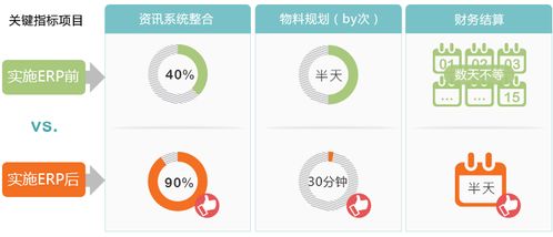 機(jī)械加工ERP軟件 賦能機(jī)加廠數(shù)字化升級的關(guān)鍵工具