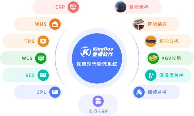 江西廣明醫(yī)藥攜手金博軟件，以ERP+WMS+TMS一體化平臺打造現(xiàn)代醫(yī)藥智慧物流新標(biāo)桿