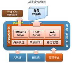 福建頂點(diǎn)軟件股份 領(lǐng)航應(yīng)用軟件服務(wù)，賦能企業(yè)數(shù)字化轉(zhuǎn)型